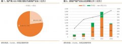 <b>无极荣耀怎么做代理ABS发行存在不同门槛</b>