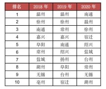 <b>阳光城联合体10.84亿元南通拿地，无极4总代理溢</b>