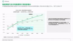 <b>华为的野望：无极4app“造车”能否复制手机业务</b>