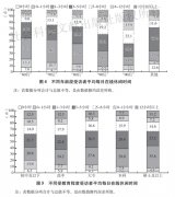 <b>报告：无极4平台代理国人日均在线休闲时间4.9小</b>