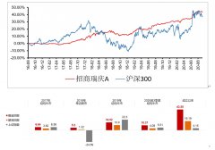 <b>不是每个“固收+”欧亿3测速网址都能成为理财好</b>