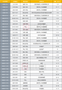 <b>深圳2020年宅地揽金逾800亿怎么当无极4代理 国企</b>