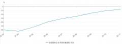 <b>财政部无极4总代理怎么样注册：11月份国有企业</b>