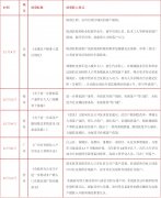 <b>2021年，无极荣谈代理你所在的城市如果没有加入</b>