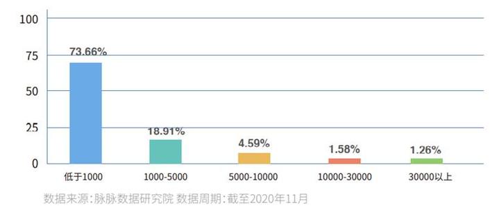 无极4代理赚钱吗