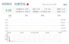 <b>北京文化被证监会无极4平台总代理立案调查 曾出</b>