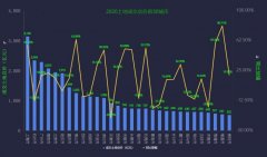 <b>2020土地市场盘点：怎么当无极4总代理一线城市“</b>