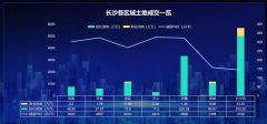 <b>58同城、无极荣耀怎么做代理安居客发布《2020年</b>
