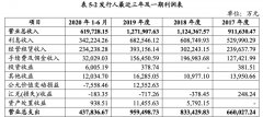 <b>招银金融租赁拟发40亿无极荣谈代理金融债，去年</b>