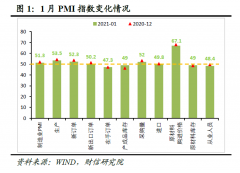 <b>财信研究评1月PMI数据：怎么当无极4总代理局部疫</b>