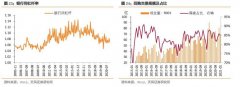 解读四季度货币政策执行报告，无极4总代理注册