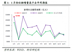 <b>财信研究评1月货币数据：无极4总代理帐号实体需</b>