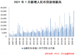 <b>无极4登录平台流动性拐点到底什么时候来？</b>