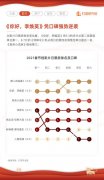 <b>2021春节档票房无极4荣耀怎么注册代理78.22亿创纪</b>