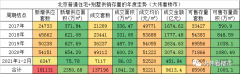 <b>2021年，北京楼市不会跌无极4总代理注册</b>