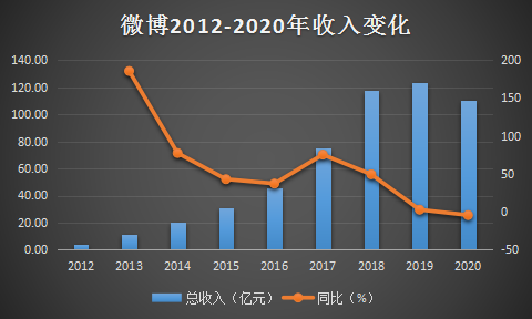 无极加速器