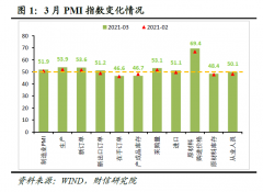 <b>财信研究评3月PMI数据：无极4总代理培训制造业供</b>