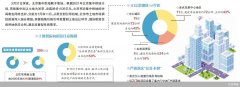 引入价格引导机制无极4总代理培训 北京首批集中