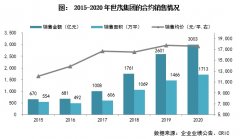 <b>年报点评34丨世茂集团：无极4总代理收益销售目</b>