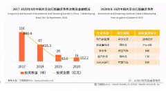 <b>二冲港交所，无极4赚钱吗嘀嗒出行“顺风车领头</b>