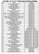 <b>北京曝光49家存在环境问题餐企无极4平台总代理</b>