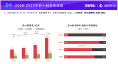 <b>五一档预估票房达18亿无极4平台总代理</b>