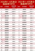 <b>房企4月操盘榜：龙湖、无极荣耀怎么做代理新城</b>