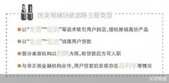 <b>诱导消费卷钱跑路 无极荣谈代理起底黑心“美容</b>