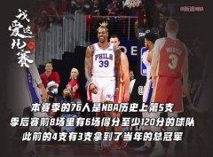 <b>季后赛前8场有6场得分120+！无极荣耀无极476人掌</b>