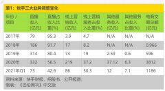 <b>无极4总代理抽水快手跌到4个月前的合理区间，能</b>