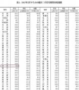 大幅降价、无极荣谈代理成交再创新低！深圳楼