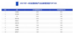 <b>首轮集中供地落幕：无极集团总代理头部房企成</b>