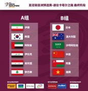 <b>世预赛12强赛抽无极加速器签出炉 国足与日本、</b>