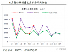 <b>财信研究评6月货币数据和降准：无极4总代理收益</b>