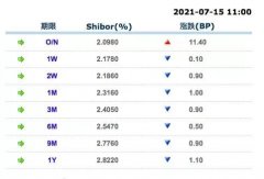 <b>1.11万亿流动性驰援市场无极4总代理培训！降准落</b>