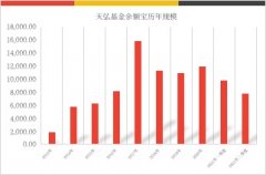 <b>余额宝时代，要结束了无极4总代理帐号？</b>