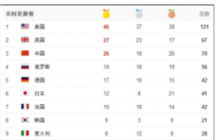 <b>中国队东京能拿多少金牌无极4娱乐？</b>
