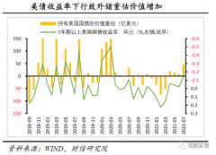 财信研究评7月外储数据：无极娱乐怎么做代理美