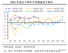 <b>财信研究评7月外贸数据无极集团总代理：国内需</b>