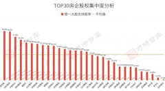 <b>TOP30房企股权结构研究：无极4总代理怎么注册1</b>