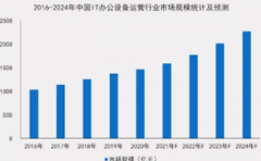 <b>保本理财规模再降90%，无极4总代理怎么样注册年</b>