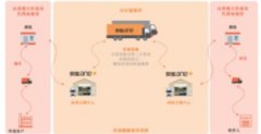 <b>行业价格战疑云未消无极4平台app，安能物流为何</b>