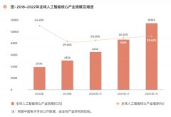 <b>AI赋能，与城市共生无极4总代理帐号</b>