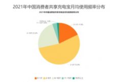<b>共享充电宝行业数据分析：无极4平台app2021年中国</b>