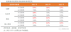 <b>无极任务平台代理财信研究评美联储9月议息会议</b>