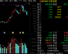 <b>剥离地产业务专注电网！无极4总代理注册机构看</b>