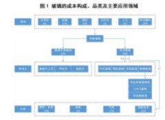 <b>四块玻璃打天下的南玻无极加速器挂机软件</b>