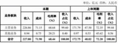 <b>王健林“骑虎难下”！无极4怎么样？</b>