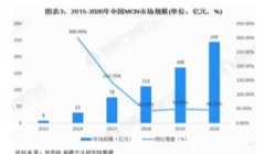 <b>网红补税600万上热搜无极4官网，主播收入要超过</b>