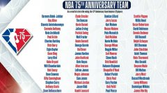 <b>NBA75杰增加一无极加速器人变76杰 现役共11名球员</b>